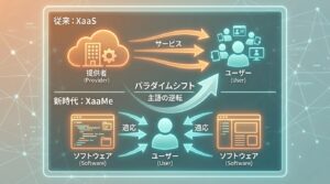 図4：XaaS から XaaMe への主語の逆転